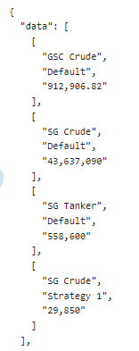 API Guide API Requests Example of Grouping Filter Results