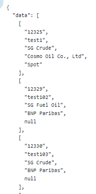 API Guide API Requests Example of Sort Results