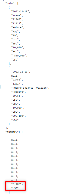 API Guide API Requests Example of Summary Result