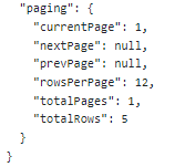 API Guide API Requests Preview Data Results